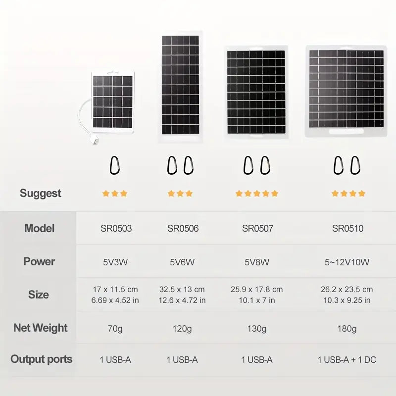 Solar Panel Charger – USB & Portable