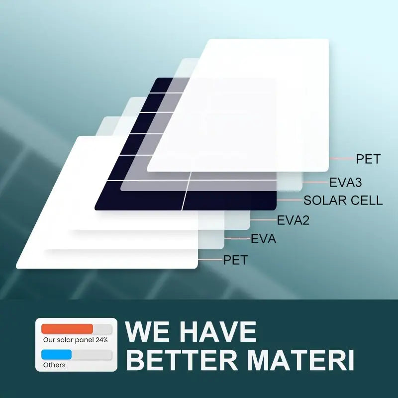 Solar Panel Charger – USB & Portable