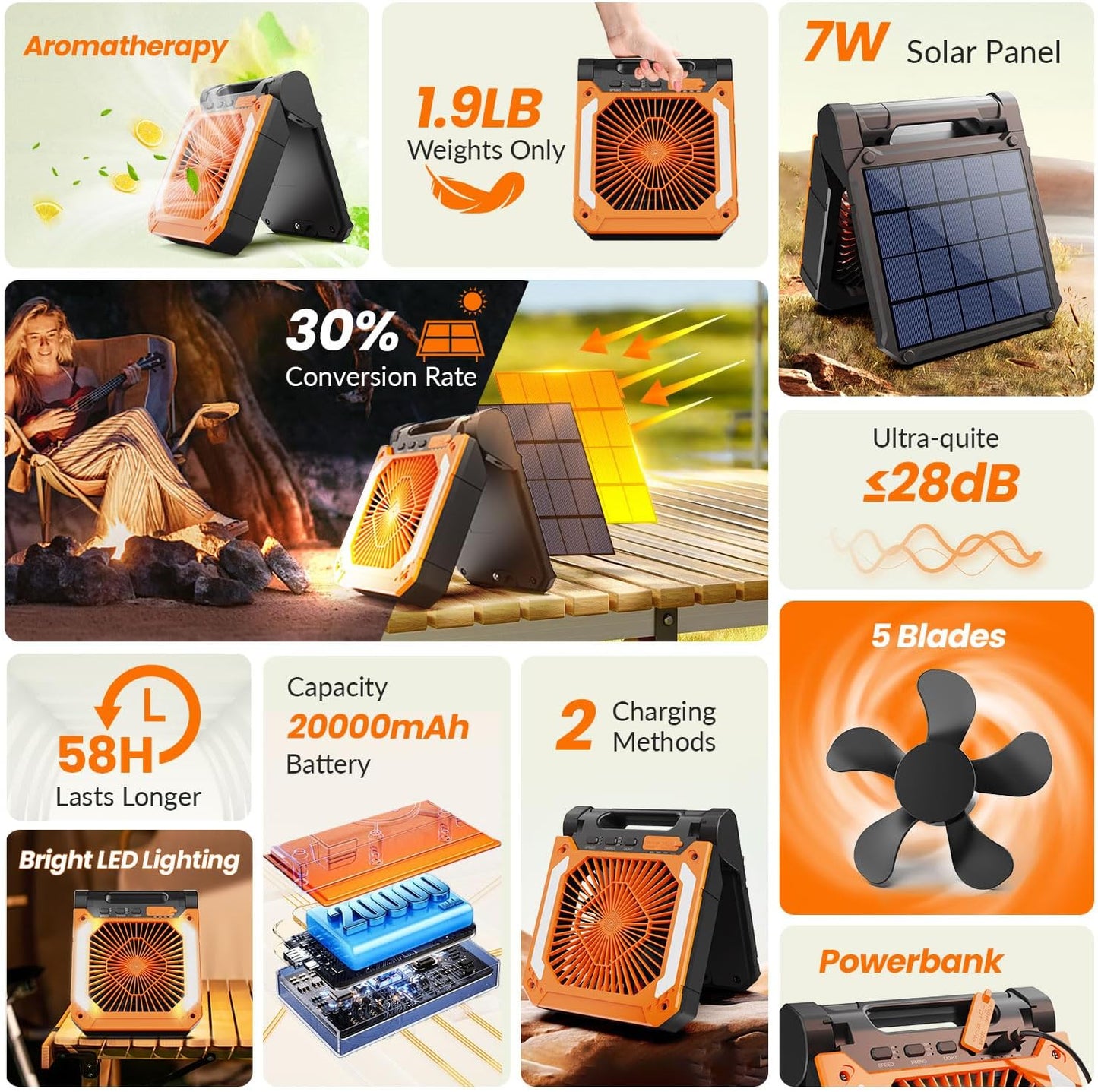 20000mAh Portable Fan Rechargeable with Solar Panel 2-in-1